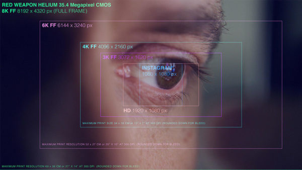 Untitled1_0098_74 Digital-Sensors-and-Dynamic-Range-(Part-2)-__-Spotlight-__-Geoff-Boyle.jpg