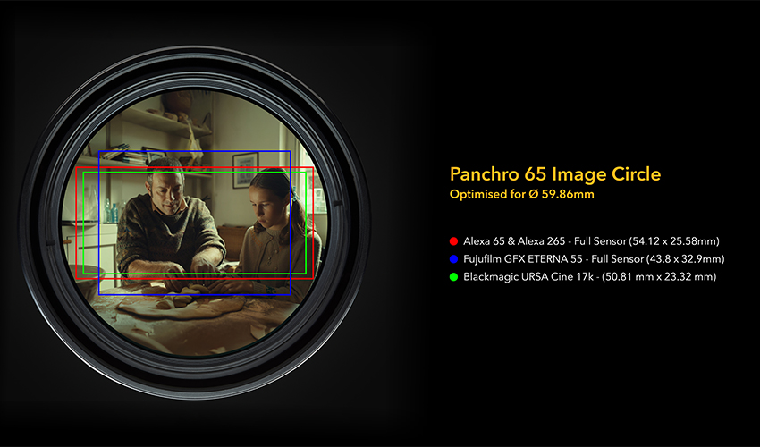 PANCHRO Image Circle resized